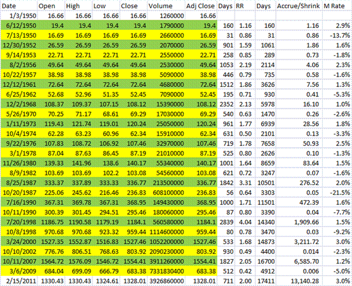 Return table