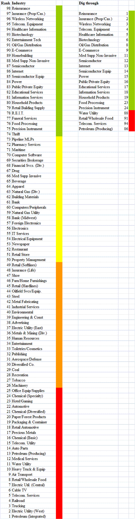 Industry-Ranks-2-2012