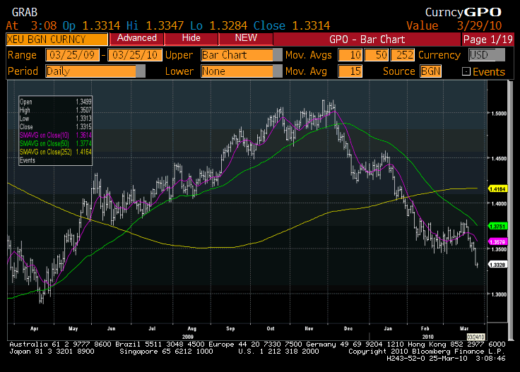 euro