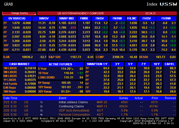 swapspreads