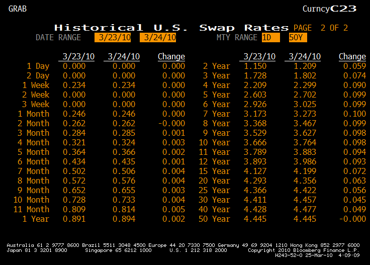 swapyields