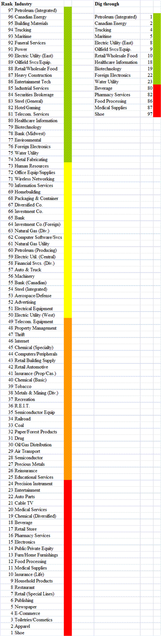 Industry_Ranks1