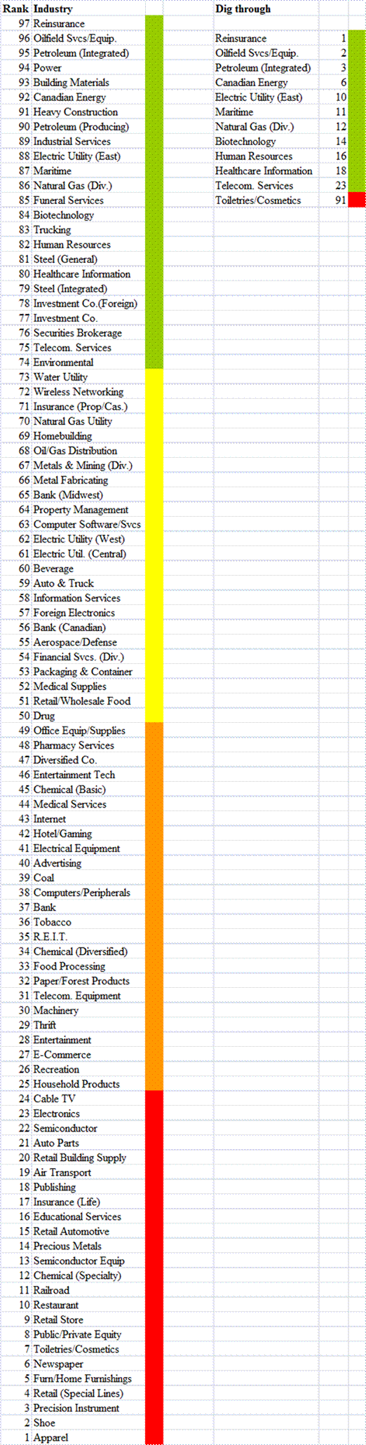 Industry-Ranks-6-25-10