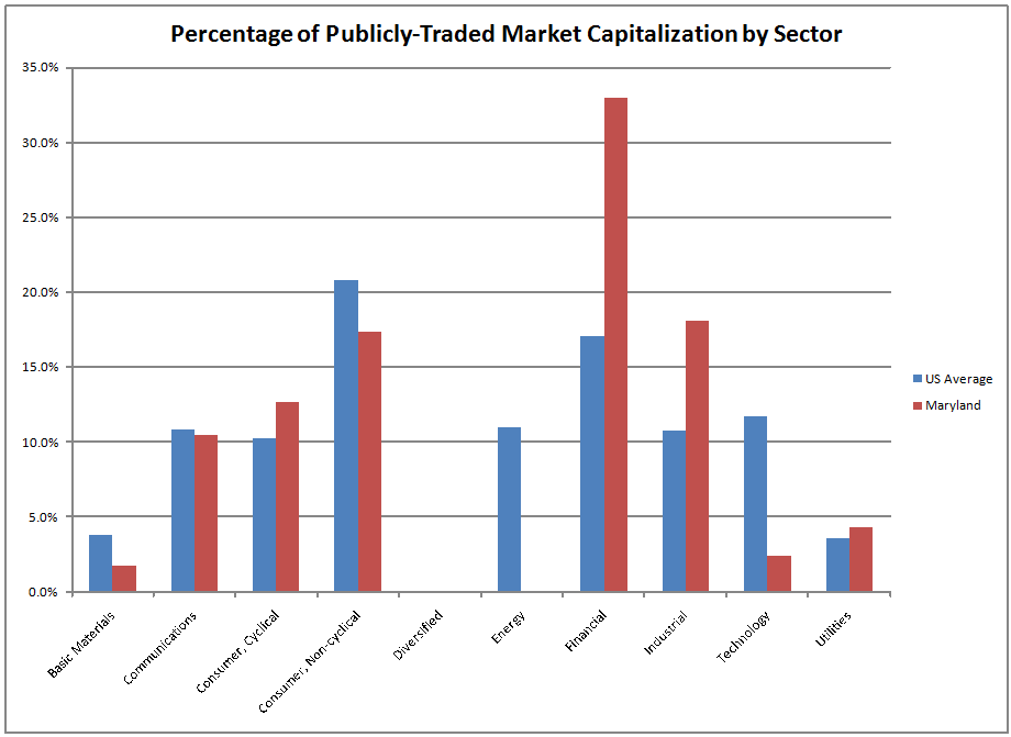 Figure1