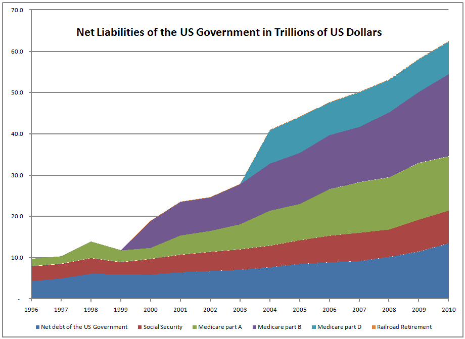 Net Liabilities