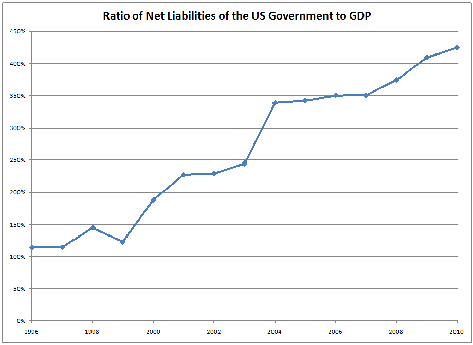 ratio-NL-GDP